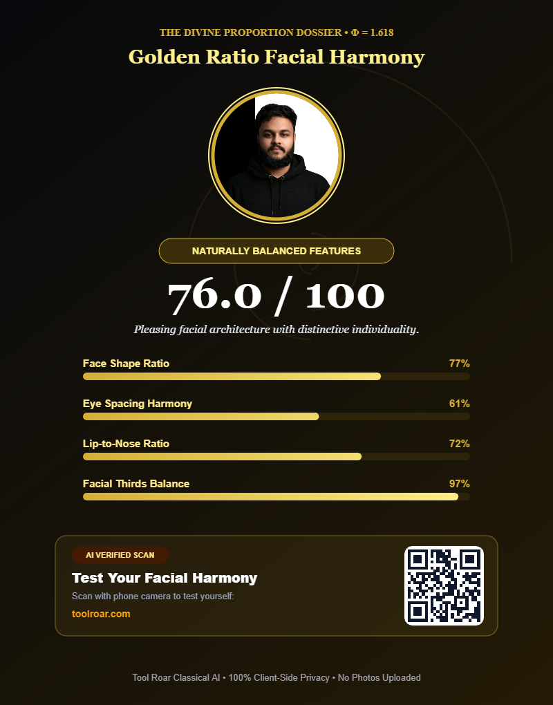 golden-ratio-beauty-score-scorecard-toolroar